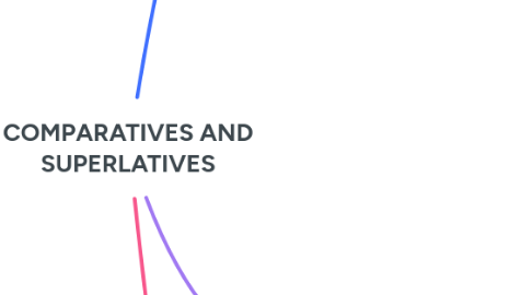Mind Map: COMPARATIVES AND SUPERLATIVES