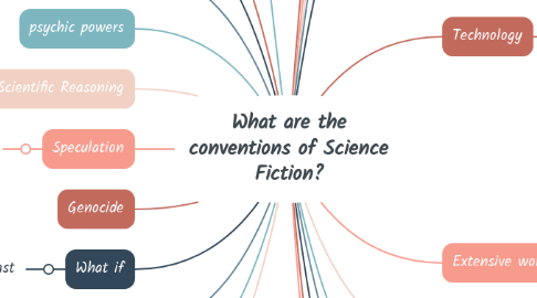 Mind Map: What are the conventions of Science Fiction?