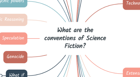 Mind Map: What are the conventions of Science Fiction?