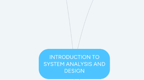 Mind Map: INTRODUCTION TO SYSTEM ANALYSIS AND DESIGN