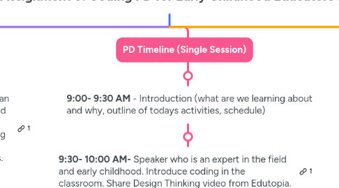 Mind Map: Fischer_Assignment 5: Coding PD for Early Childhood Educators (P-2)