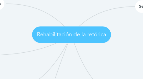 Mind Map: Rehabilitación de la retórica