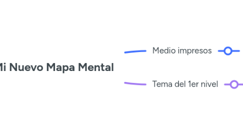 Mind Map: Mi Nuevo Mapa Mental