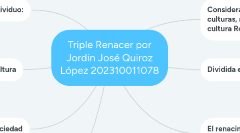 Mind Map: Triple Renacer por Jordin José Quiroz López 202310011078