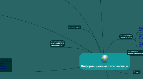 Mind Map: Информационные технологии