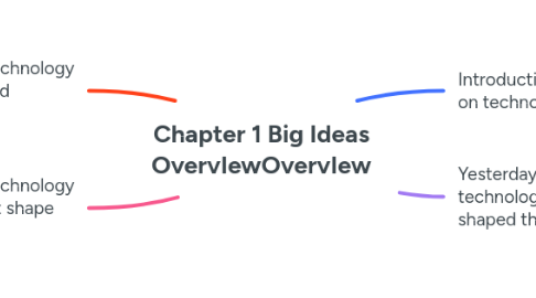 Mind Map: Chapter 1 Big Ideas OvervIewOvervIew