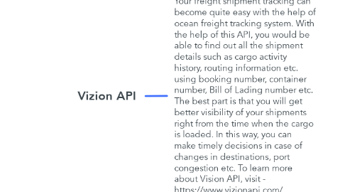 Mind Map: Vizion API