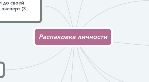 Mind Map: Распаковка личности