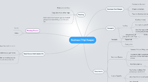 Mind Map: Business (Trip) Keeper