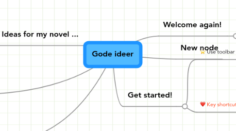 Mind Map: Gode ideer