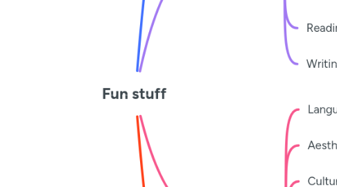 Mind Map: Fun stuff