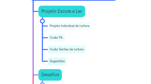 Mind Map: Barra lateral esquerda