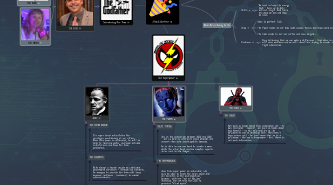 Mind Map: #ThisIsOurYear
