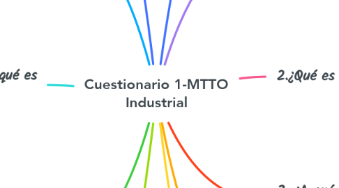 Mind Map: Cuestionario 1-MTTO Industrial
