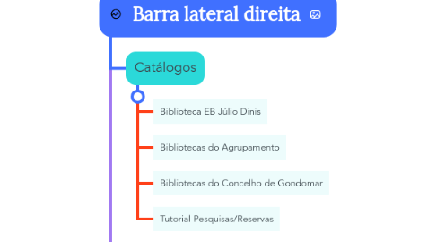 Mind Map: Barra lateral direita