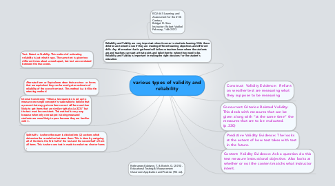 Mind Map: various types of validity and reliability