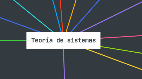 Mind Map: Teoría de sistemas