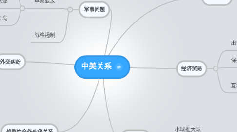 Mind Map: 中美关系