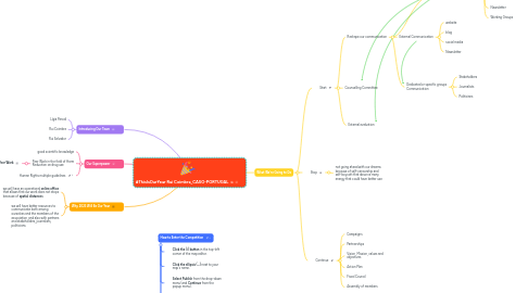 Mind Map: #ThisIsOurYear Rui Coimbra_CASO-PORTUGAL