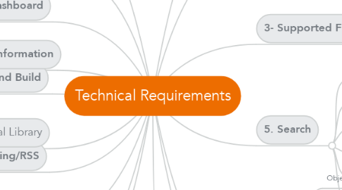 Mind Map: Technical Requirements