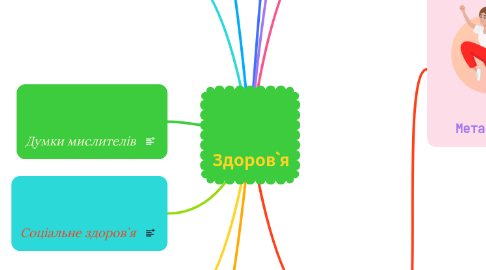 Mind Map: Здоров`я