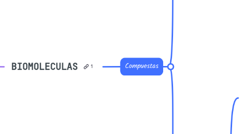 Mind Map: BIOMOLECULAS