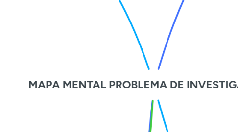 Mind Map: MAPA MENTAL PROBLEMA DE INVESTIGACIÓN
