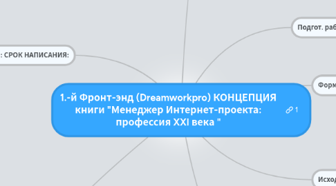 Mind Map: 1.-й Фронт-энд (Dreamworkpro) КОНЦЕПЦИЯ книги "Менеджер Интернет-проекта: профессия XXI века "