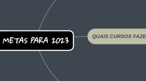 Mind Map: METAS PARA 2023