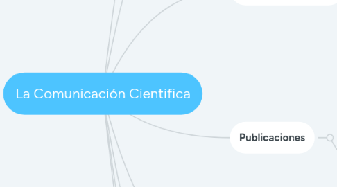 Mind Map: La Comunicación Cientifica
