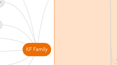 Mind Map: KF Family