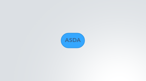 Mind Map: ASDA