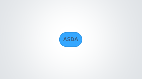 Mind Map: ASDA