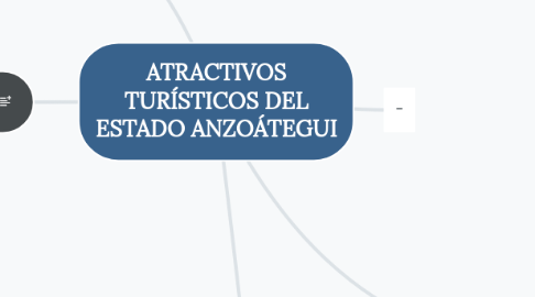 Mind Map: ATRACTIVOS TURÍSTICOS DEL ESTADO ANZOÁTEGUI