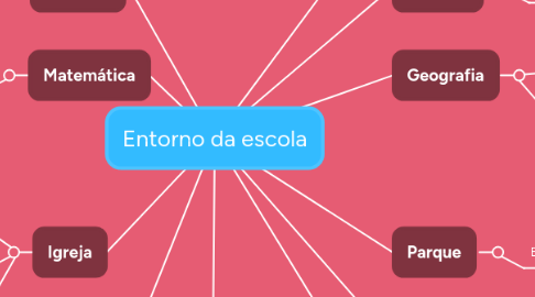 Mind Map: Entorno da escola