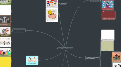 Mind Map: Como adaptarse a vivir en otro pais