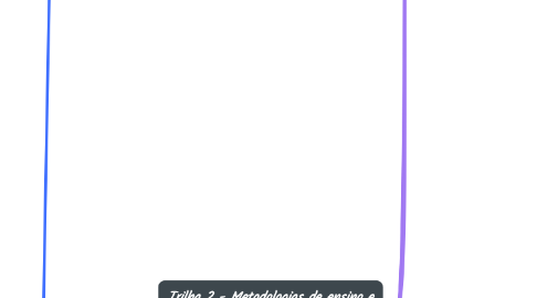 Mind Map: curso de formacao undf
