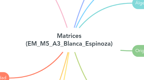 Mind Map: Matrices (EM_M5_A3_Blanca_Espinoza)