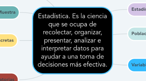 Mind Map: Estadística. Es la ciencia que se ocupa de recolectar, organizar, presentar, analizar e interpretar datos para ayudar a una toma de decisiones más efectiva.
