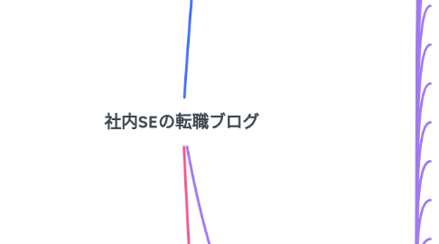 Mind Map: 社内SEの転職ブログ