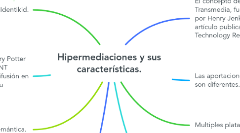 Mind Map: Hipermediaciones y sus características.