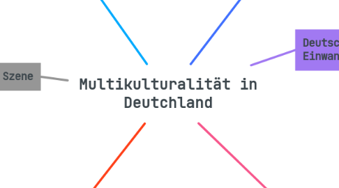 Mind Map: Multikulturalität in Deutchland