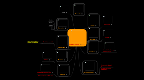 Mind Map: Sistema Solar