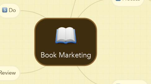 Mind Map: Book Marketing