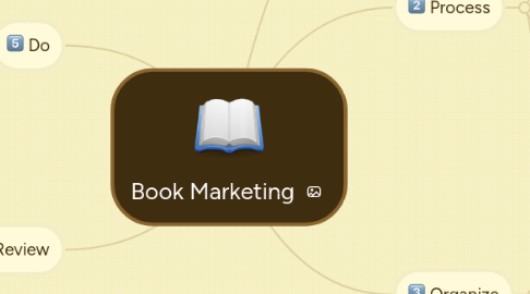 Mind Map: Book Marketing