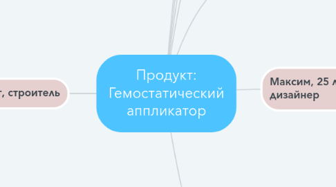 Mind Map: Продукт: Гемостатический аппликатор