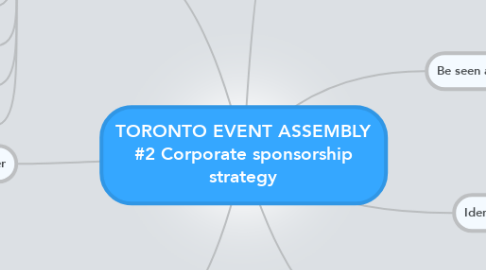 Mind Map: TORONTO EVENT ASSEMBLY #2 Corporate sponsorship strategy