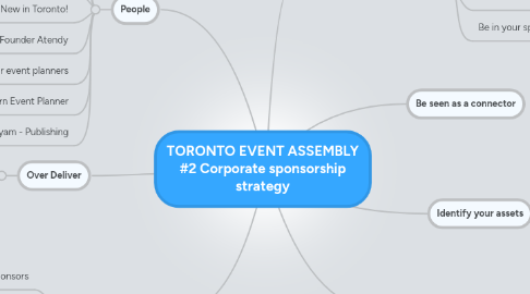 Mind Map: TORONTO EVENT ASSEMBLY #2 Corporate sponsorship strategy