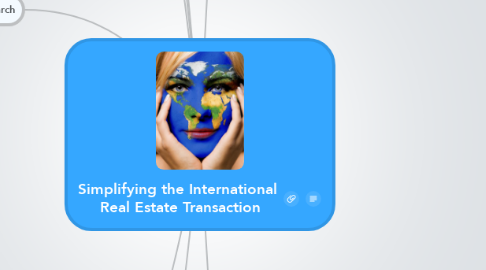 Mind Map: Simplifying the International  Real Estate Transaction