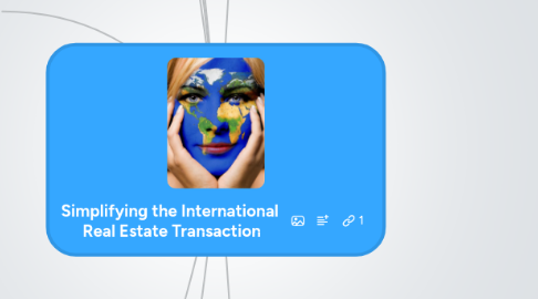 Mind Map: Simplifying the International Real Estate Transaction
